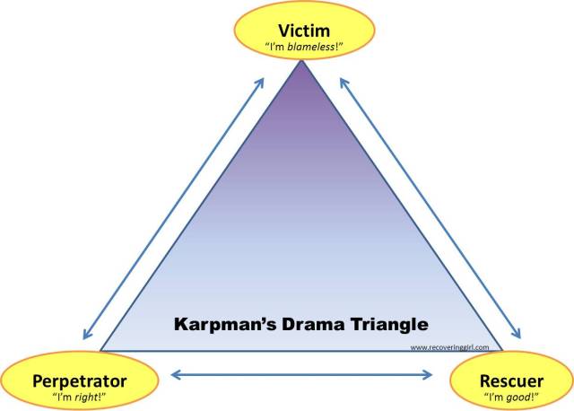 Karpmans Drama Triangle